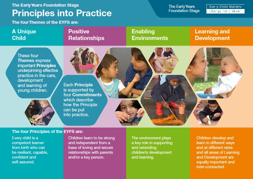 EYFS Framework apple trees childcare flamstead