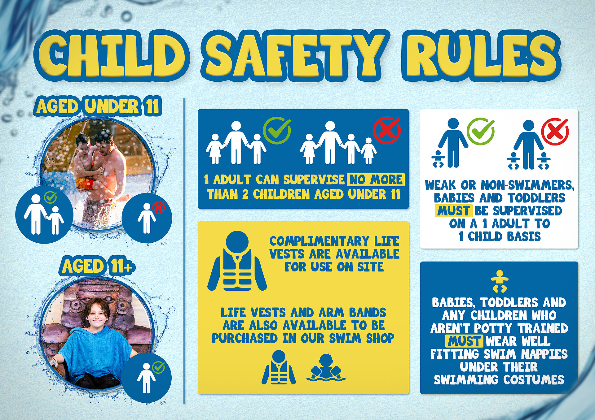 Parental Supervision Rules Waterworld